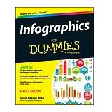 Infographics for Dummies